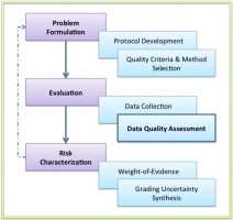 3. Expand the Scope of Evaluation Criteria