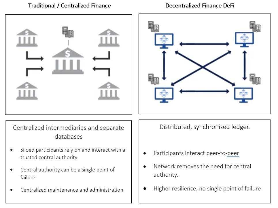 Debank Stream vs Traditional Banks: A Comparative Analysis