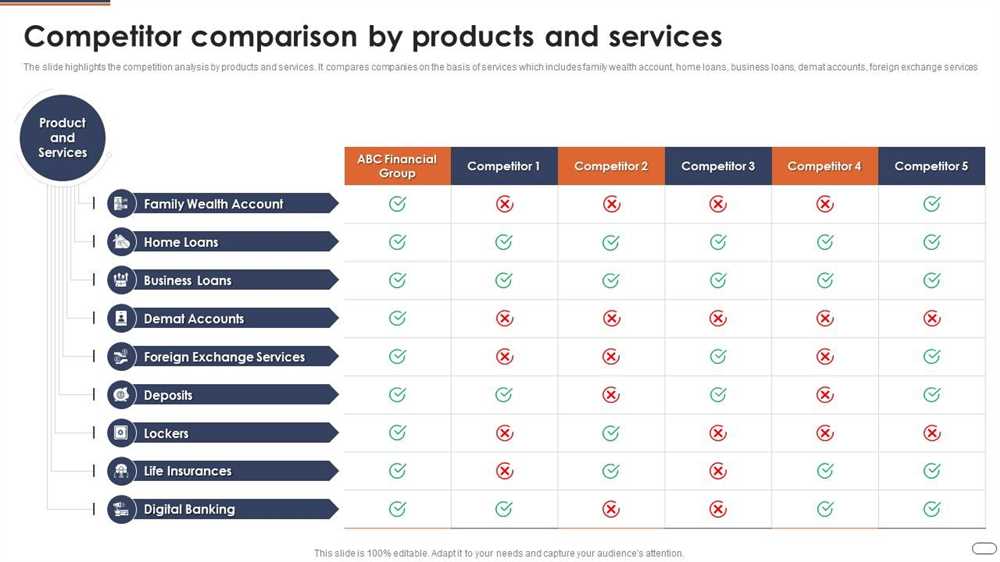 DeBank vs. Competitors: A Comparative Analysis of Features and Services