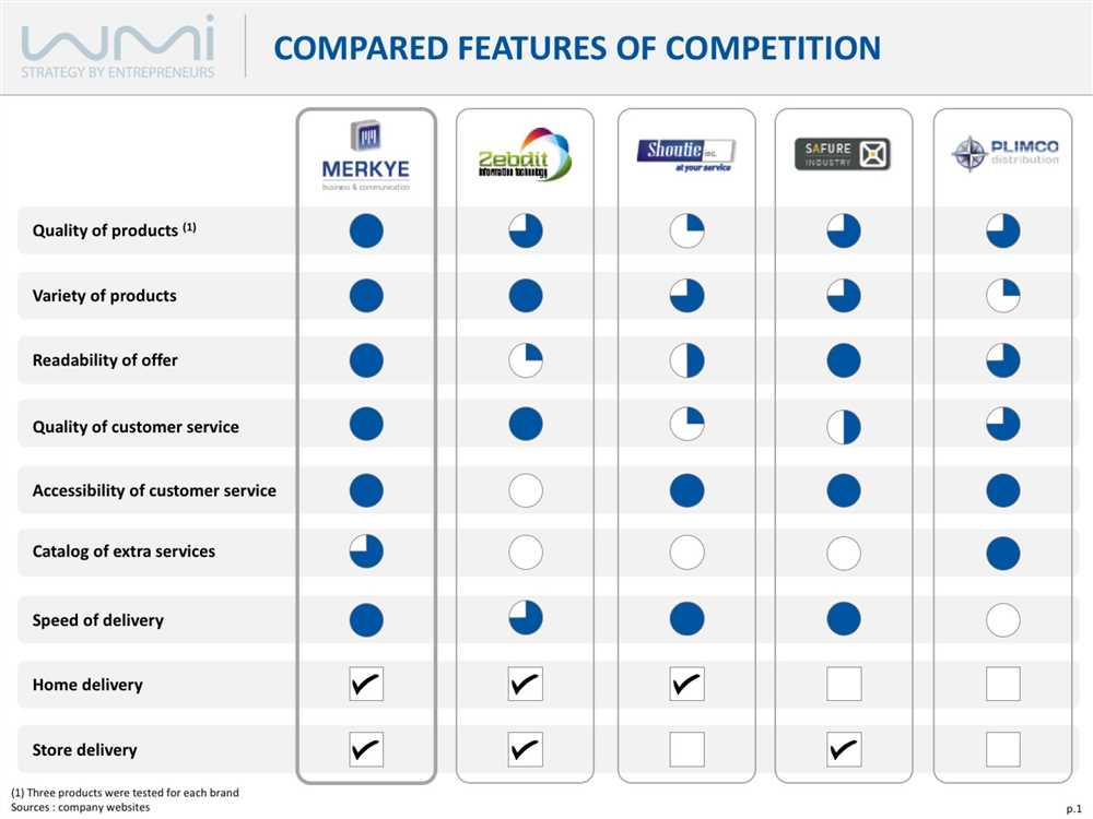 Comparison of DeBank and Competitors