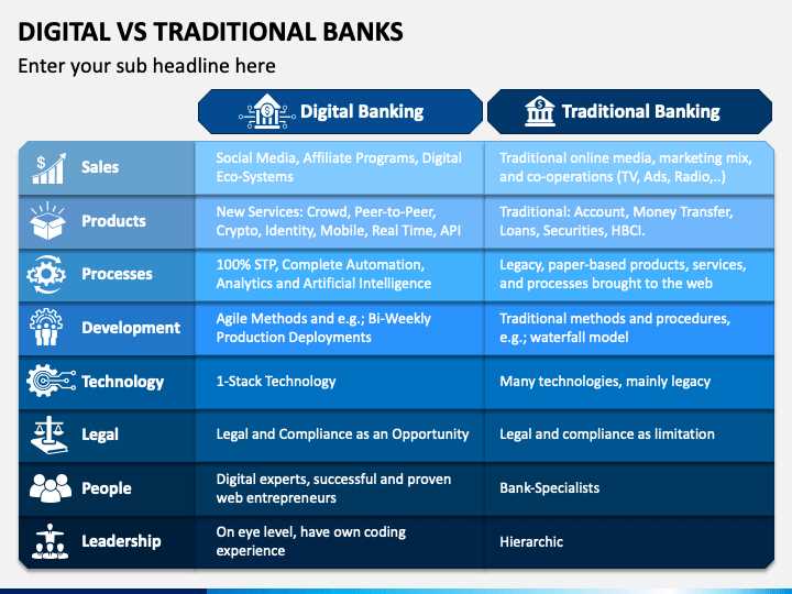 DeBank vs traditional banking: A comparison of benefits and advantages.