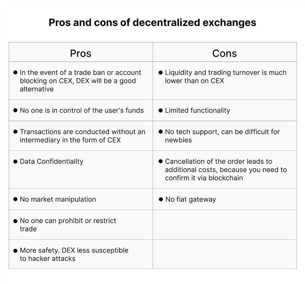 Decentralized Exchanges (DEXes): Pros and Cons