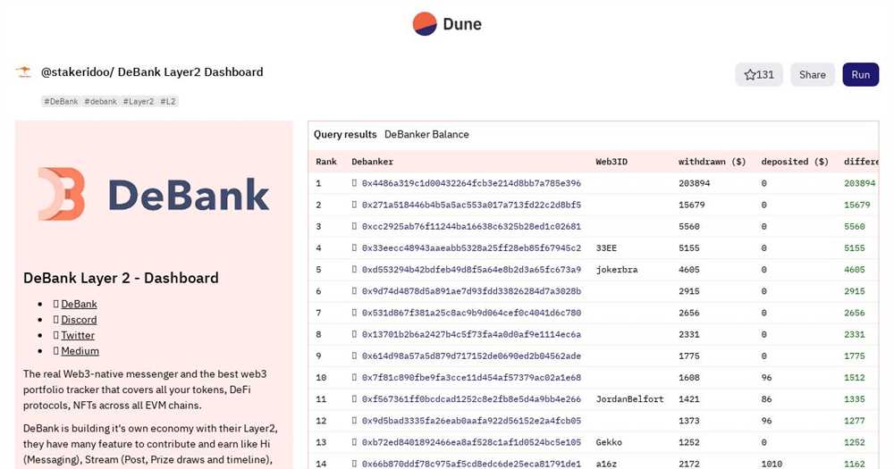 Deep dive into DeBank layer2: Analyzing its main characteristics and functionalities
