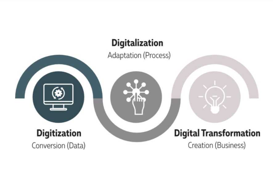 Benefits and Challenges of Digital Transformation