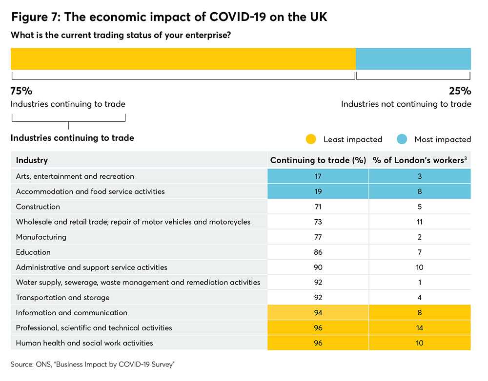 Effects of COVID-19 on London's Financial Services Sector