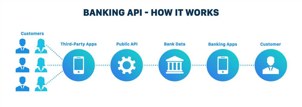 What is Debank API