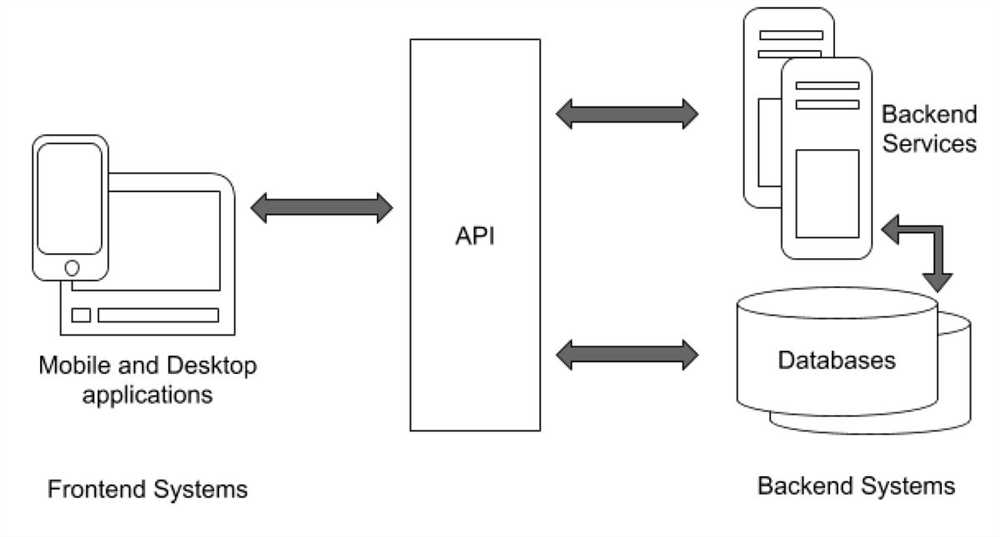 Enhancing functionality with Debank API