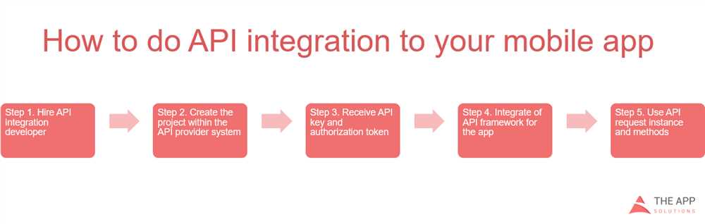 Benefits of Integrating Debank API