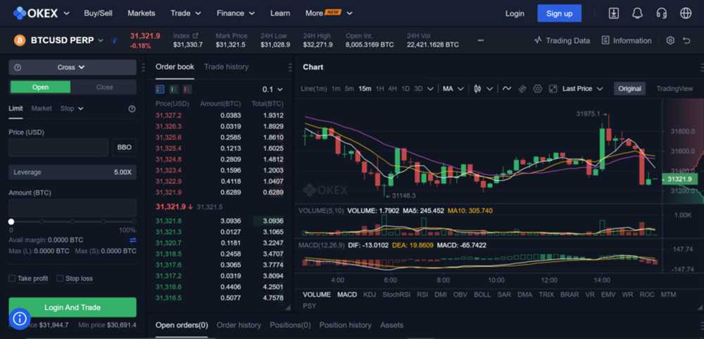 Overview of Margin Trading