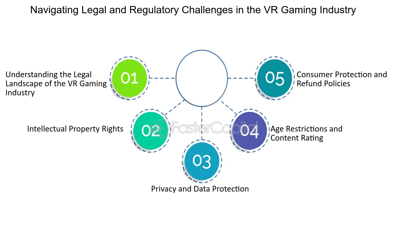 Overview of regulatory challenges