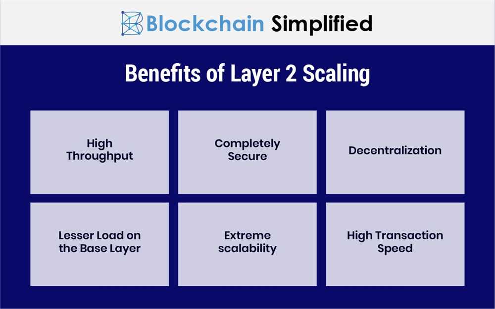 The Advantages of DeBank layer2 and How it Improves Blockchain Scalability