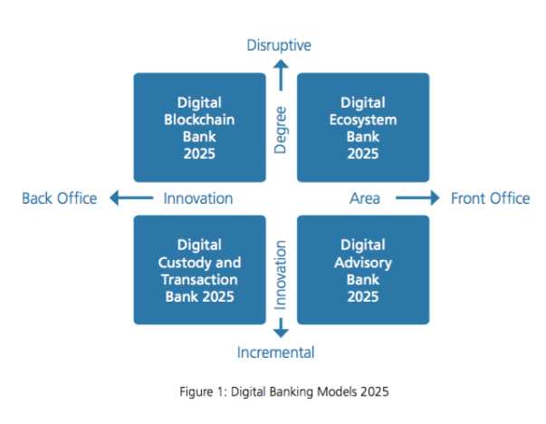 The Future of Banking with DeBank