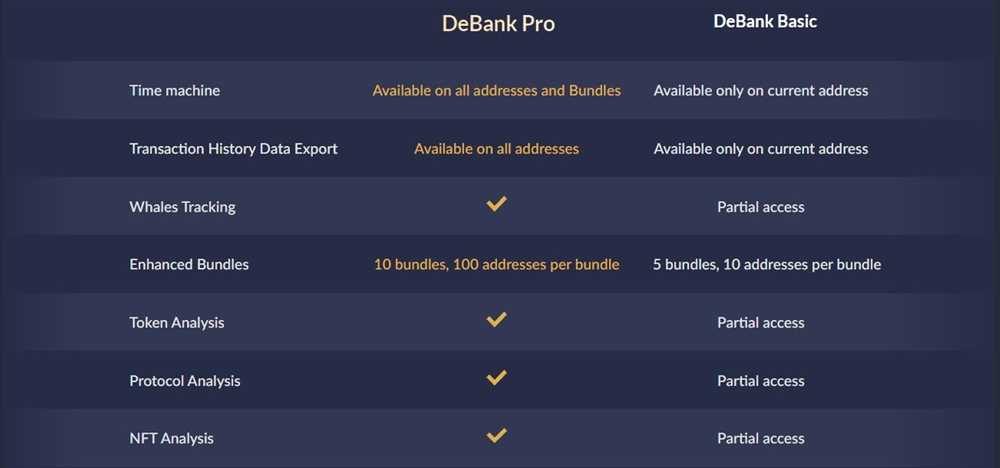 Advantages of DeBank Platforms