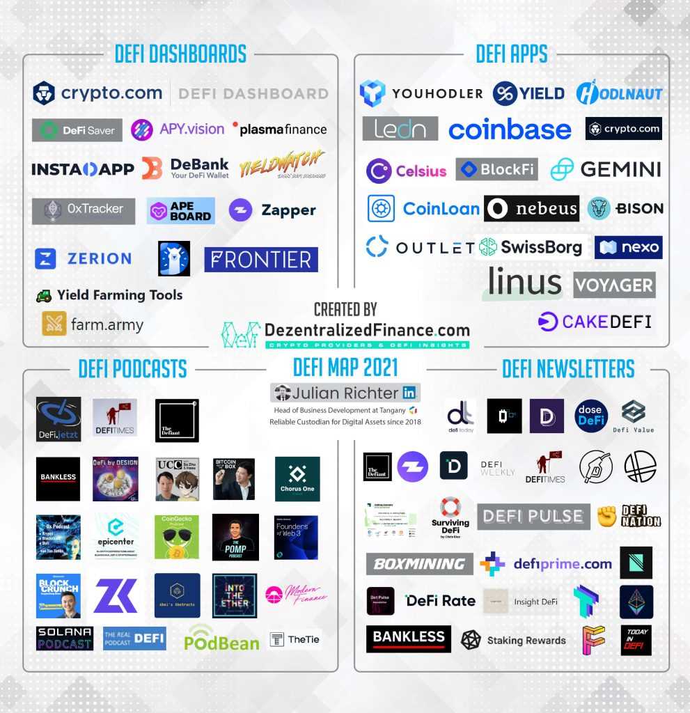 The Evolution of Debanking in the DeFi Ecosystem