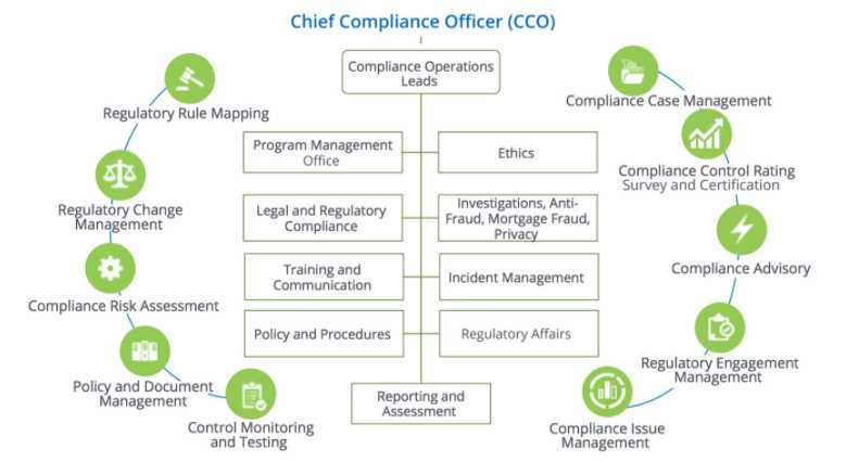 Compliance and Legal Framework