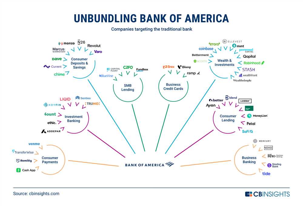 The Evolution of Banking