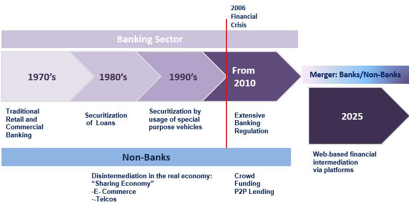 The Rise of DeBanking: How it's Disrupting the Traditional Banking Paradigm