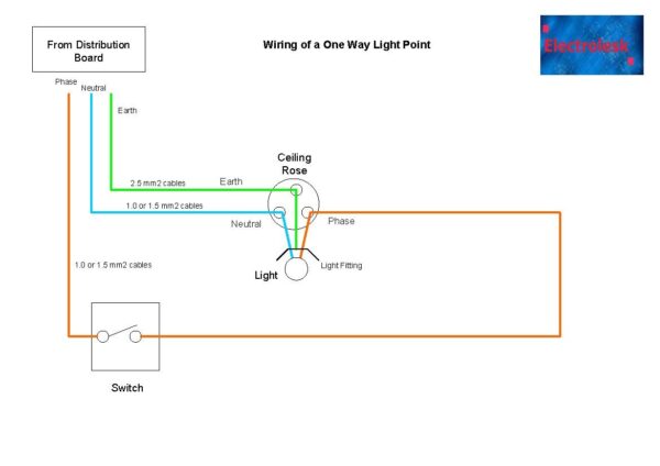 Simple Wiring Diagram For Light Switch
