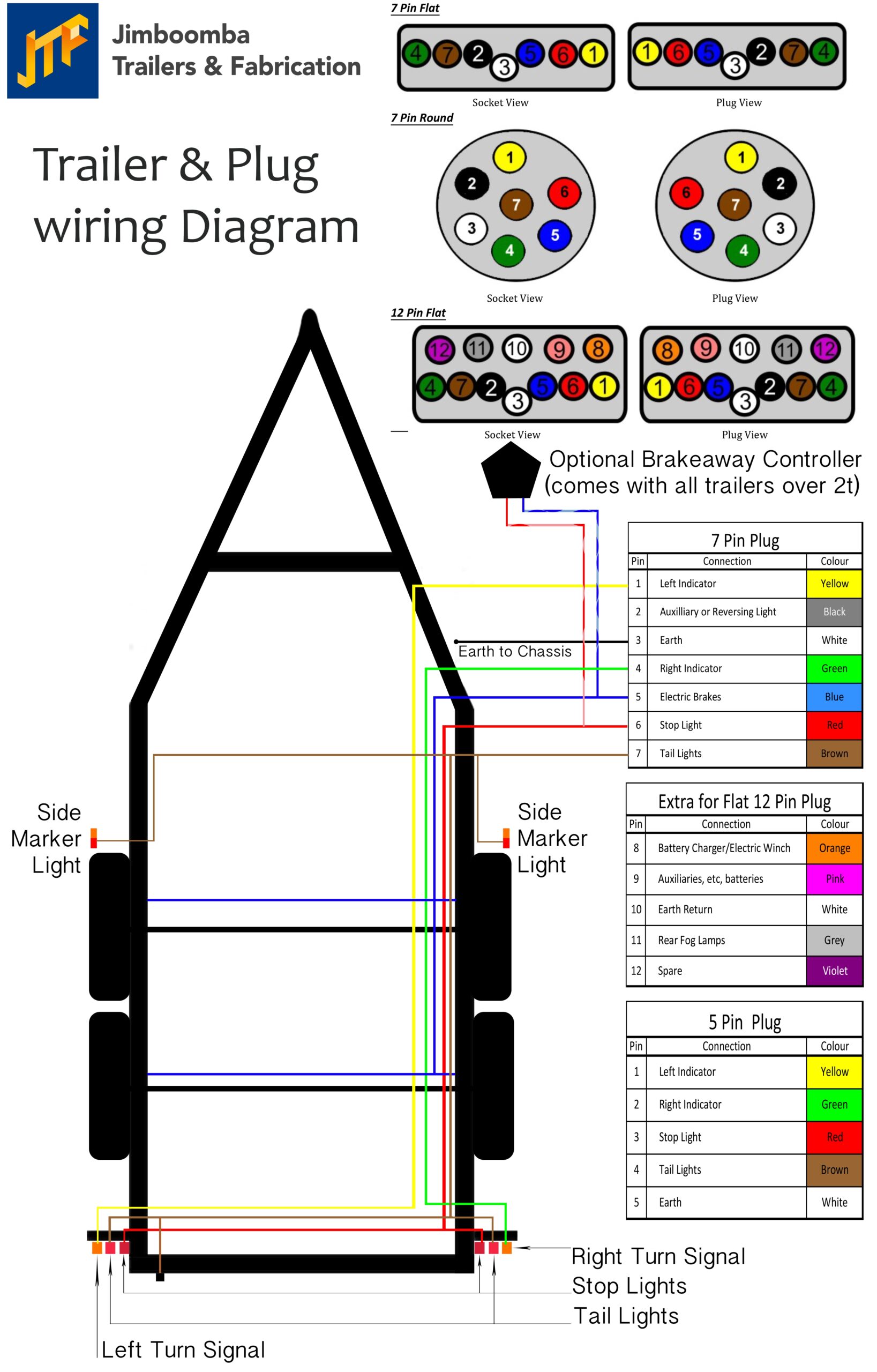 12 Pin Wiring Boating DECKEE Community 12 Pin Wiring Boating DECKEE Community