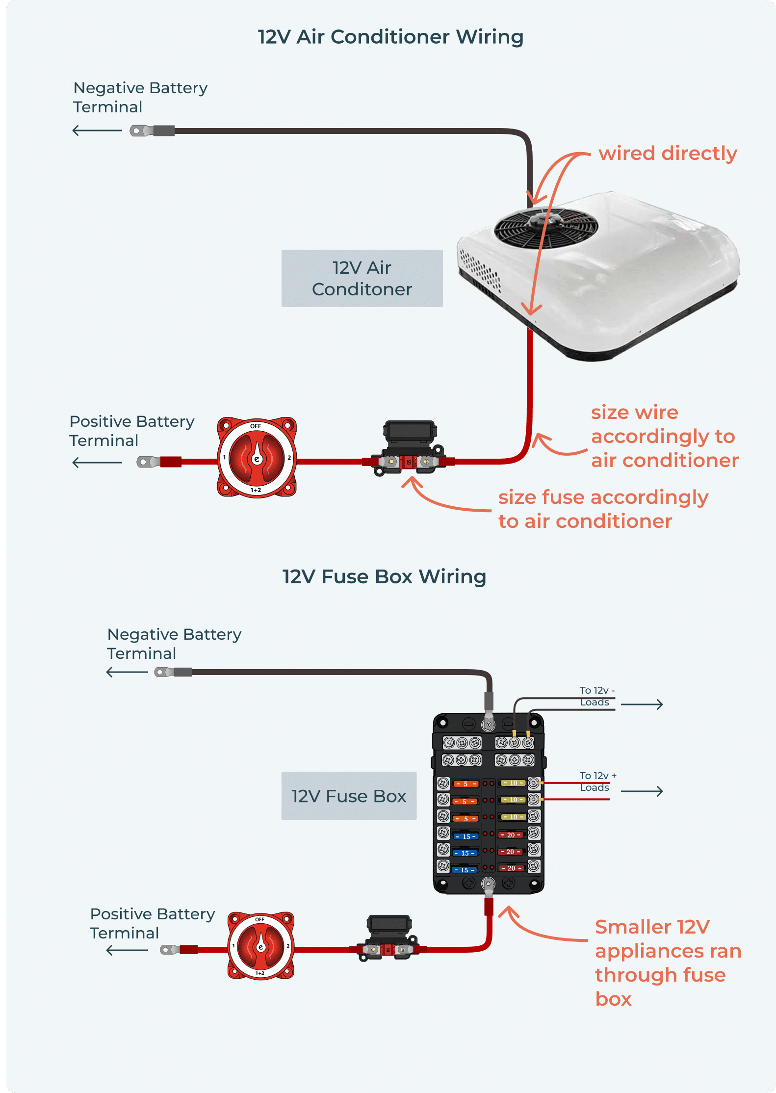 12V Air Conditioners A Complete Guide