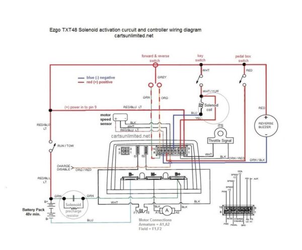 Wiring Diagram For Ezgo Txt