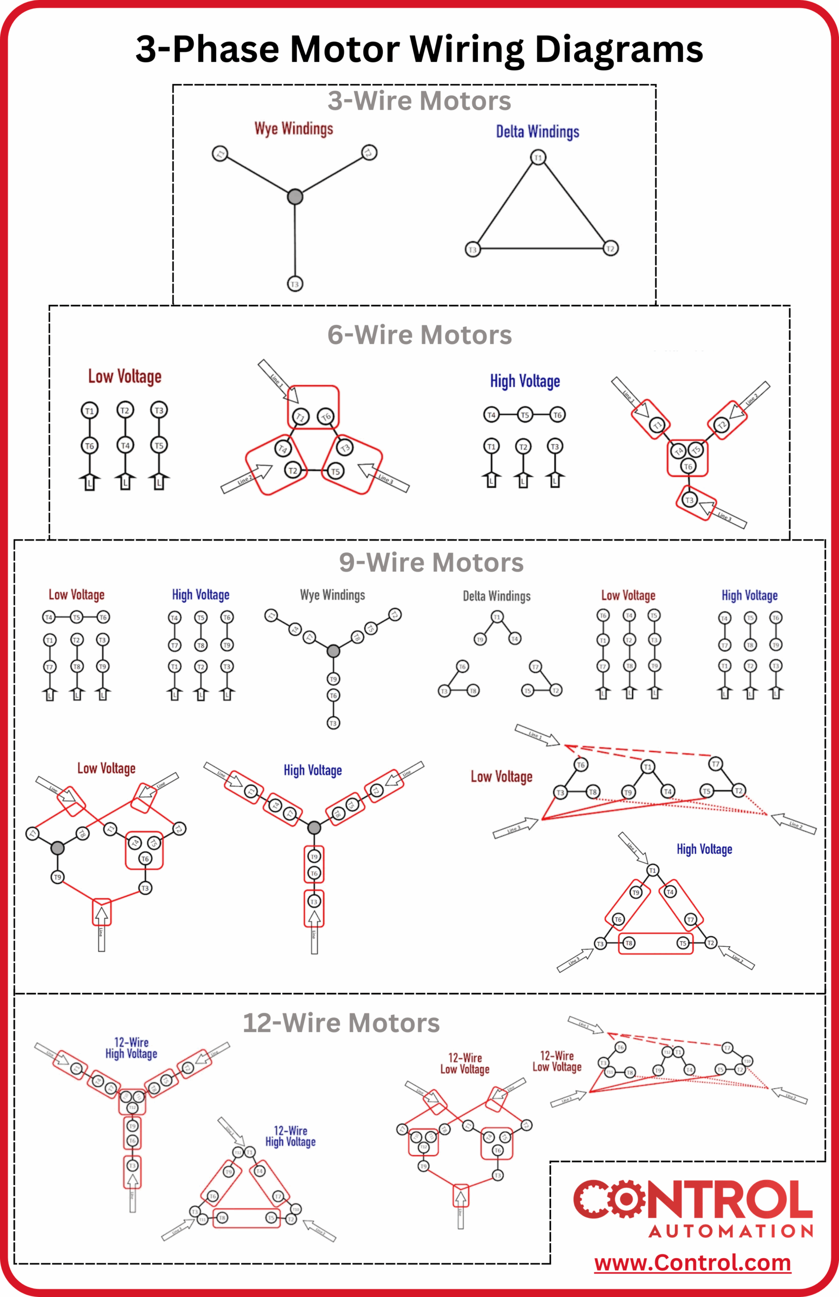 3 Phase Motor Wiring Infographic Technical Articles 3 Phase Motor Wiring Infographic Technical Articles
