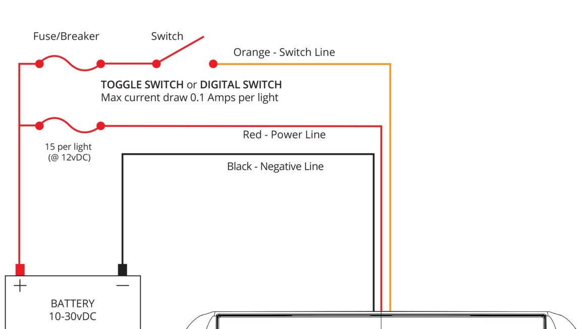 3 wire Razor Installation