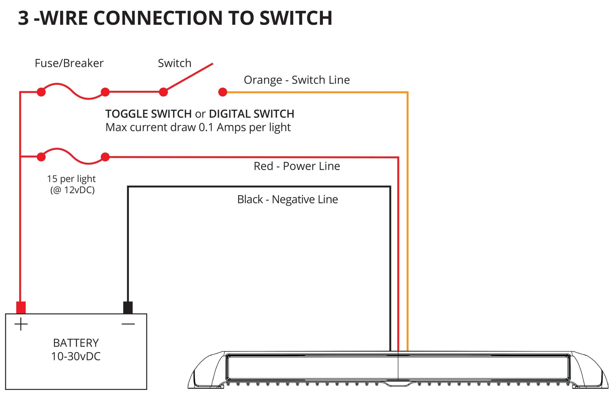3 wire Razor Installation