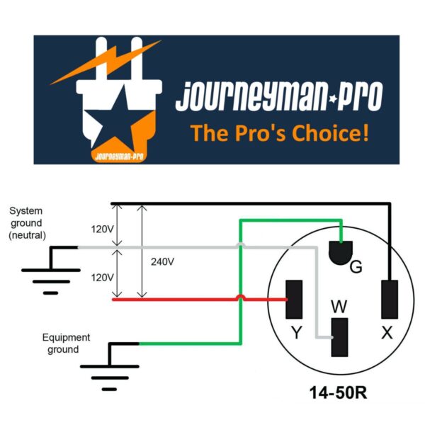 50 Amp Rv Plug Wiring Diagram