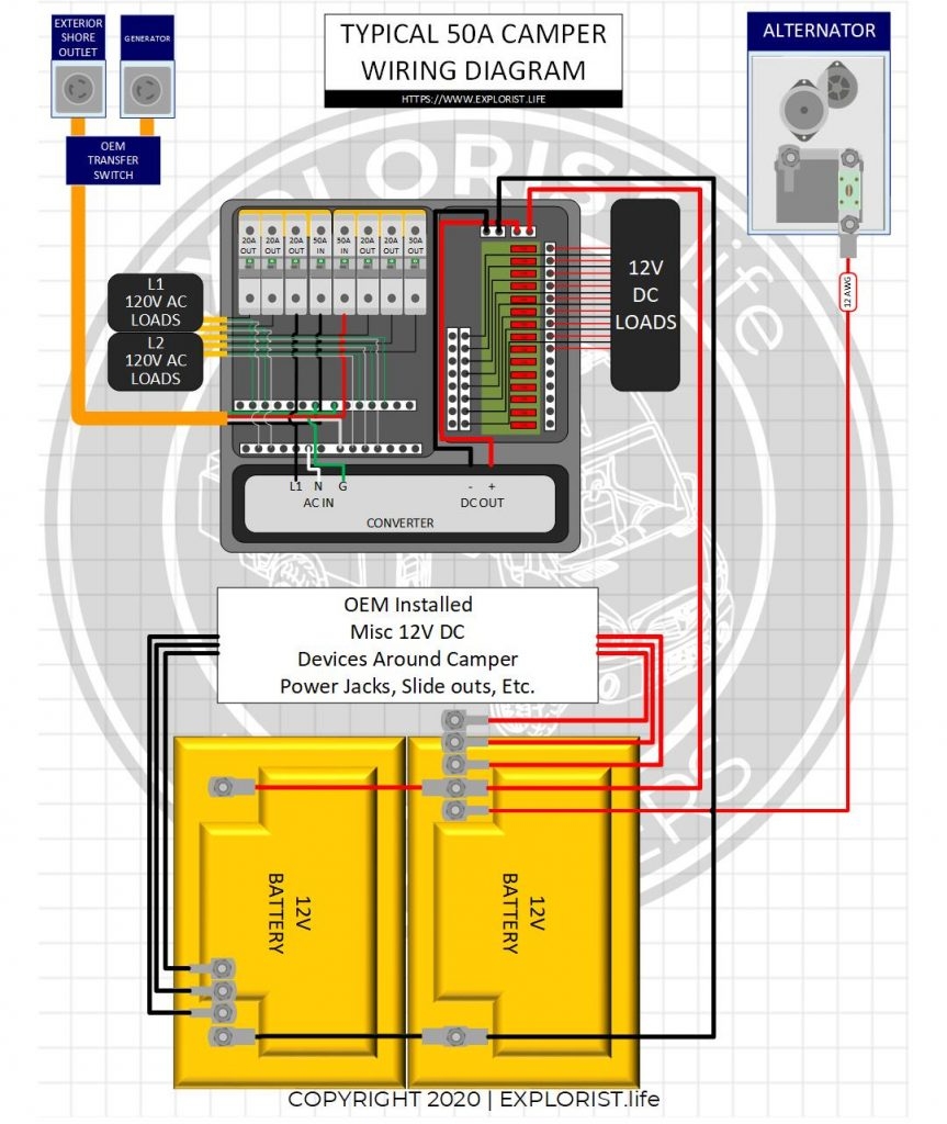 50A OEM RV Solar Retrofit Wiring Diagram EXPLORIST life 50A OEM RV Solar Retrofit Wiring Diagram EXPLORIST life