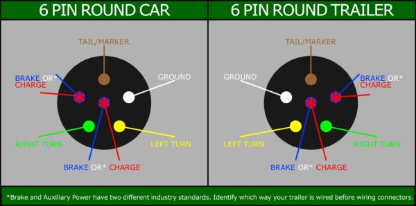 Wiring Diagram For A 6 Way Trailer Plug
