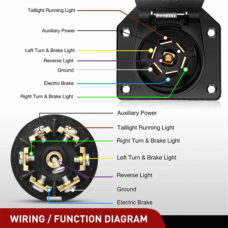 7 Pin Male Trailer Round RV Blade Connector Socket 6 24V For 