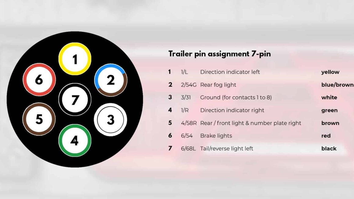 7 pin Plug Explanation With Wiring Diagram