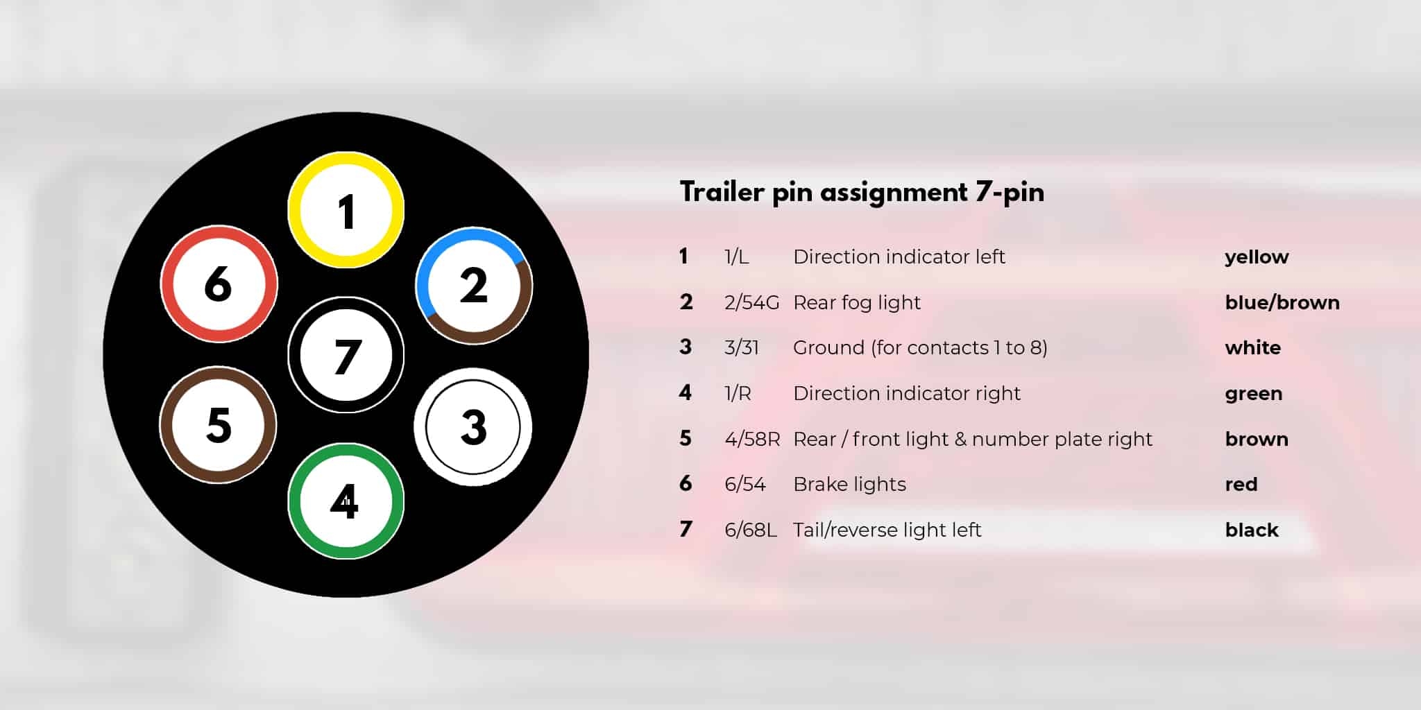 7 pin Plug Explanation With Wiring Diagram