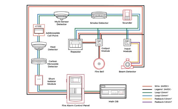 3 Wire Fire Alarm Smoke Detector Wiring Diagram