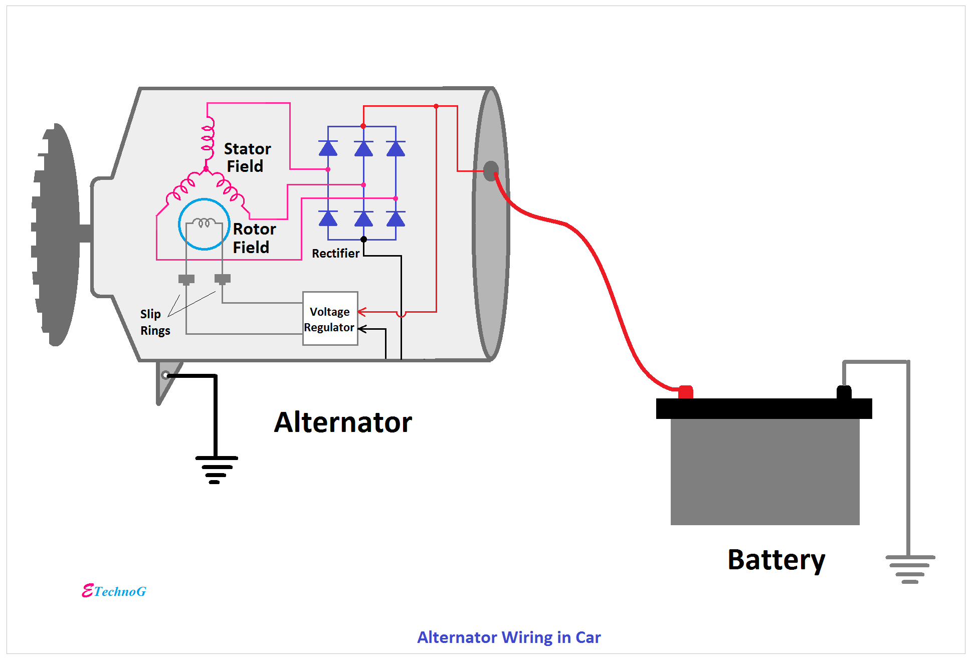 Alternator Function And Alternator Wiring Diagram In Car ETechnoG