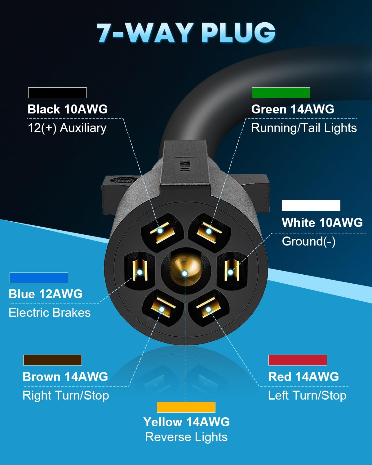 Amazon Kohree 7 Way Trailer Cord Plug 7 Pin Trailer Wiring 