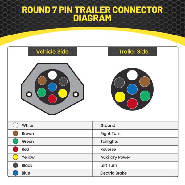 7 Pin Round Wiring Diagram