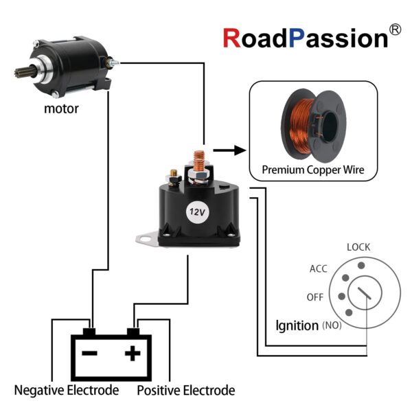 Wiring Diagram For A Ford Starter Solenoid