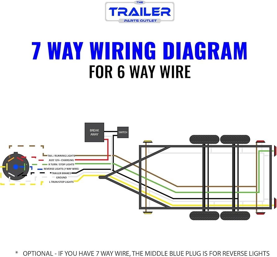 Amazon The Trailer Parts Outlet Complete Trailer Electric Brake Wiring Kit With A 24 Foot Cable 12 Volt Breakaway Kit 7 Way Plug And Amazon The Trailer Parts Outlet Complete Trailer Electric Brake Wiring Kit With A 24 Foot Cable 12 Volt Breakaway Kit 7 Way Plug And