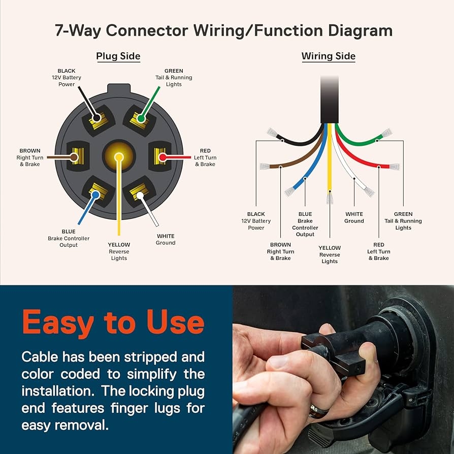 Amazon True Mods 8ft 7 Way Trailer Plug Adapter Cord Wiring Harness 7 Pin Trailer Wire Cable Brake U0026 Light Control 10 14AWG 7 Prong Trailer Light Cord Wiring Connector For RV Flat Bed Utility Amazon True Mods 8ft 7 Way Trailer Plug Adapter Cord Wiring Harness 7 Pin Trailer Wire Cable Brake U0026 Light Control 10 14AWG 7 Prong Trailer Light Cord Wiring Connector For RV Flat Bed Utility