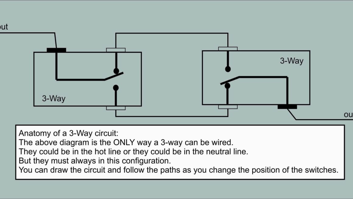 Anatomy Of A 3 Way Circuit Wiring Discussion Inovelli Community