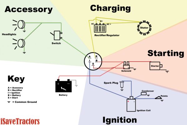 Kohler Ignition Switch Wiring Diagram
