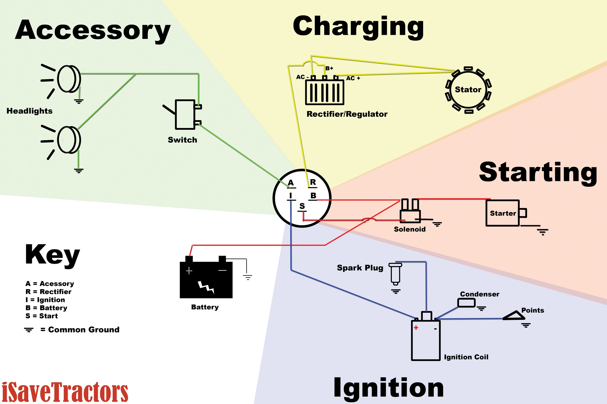 Kohler Command Kohler Engine Wiring Diagram