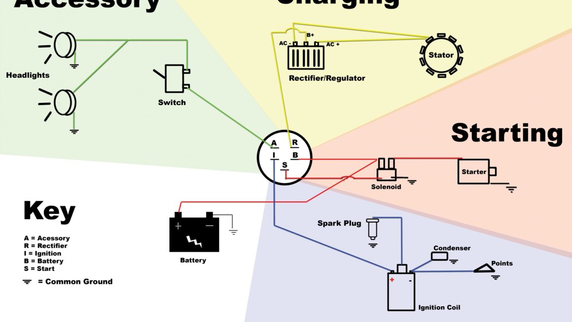 Basic Wiring Diagram For All Garden Tractors Using A Stator And Battery Ignition System ISaveTractors