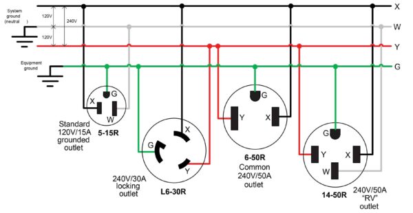 30 Amp Rv Outlet Wiring Diagram