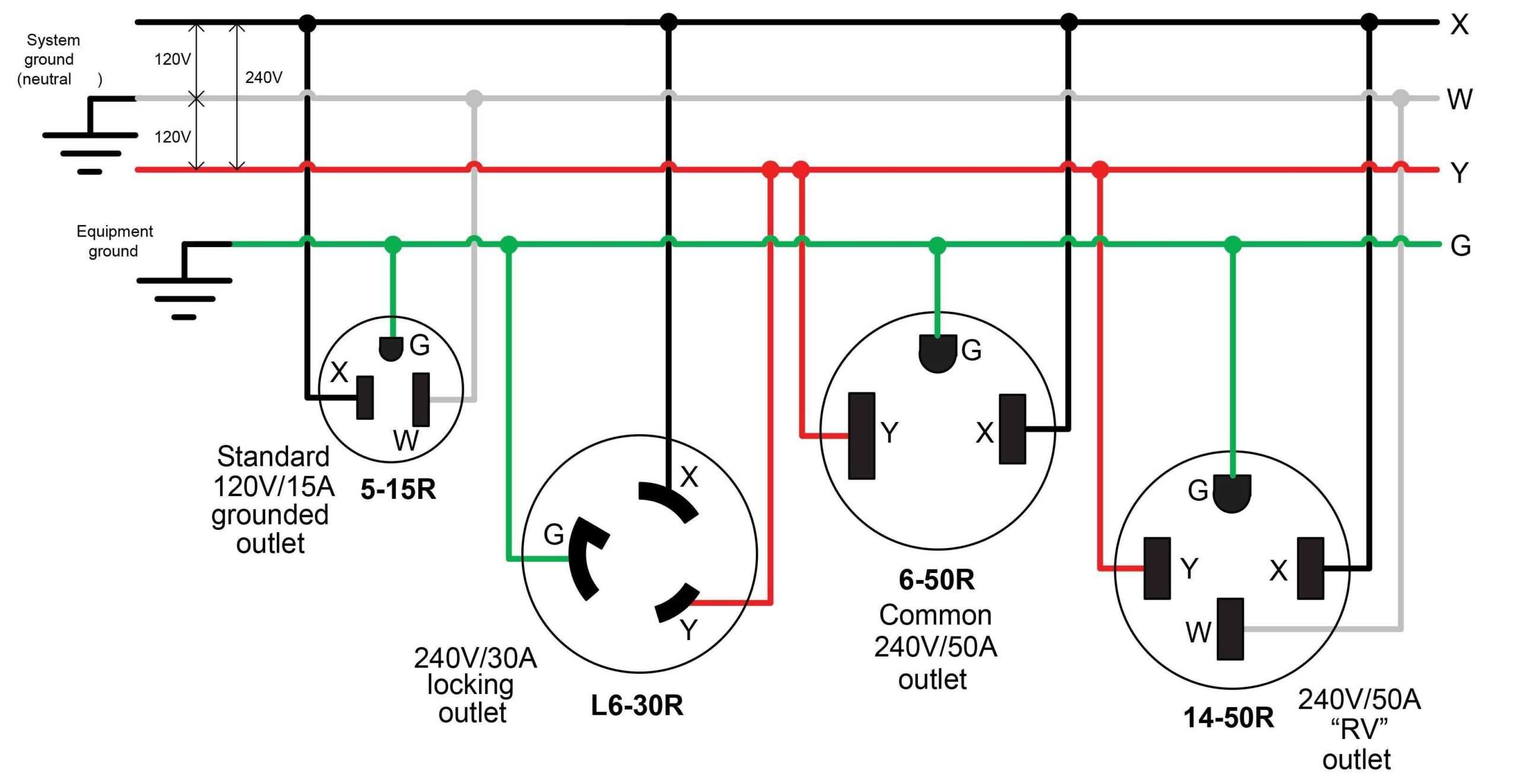 Can I Plug 30a Trailer Into 50a 240v Outlet R GoRVing Can I Plug 30a Trailer Into 50a 240v Outlet R GoRVing