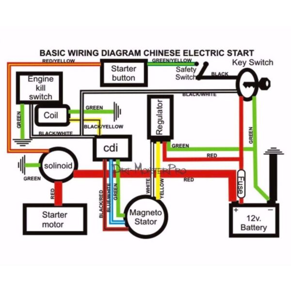 Gy6 150Cc Wiring Harness Diagram