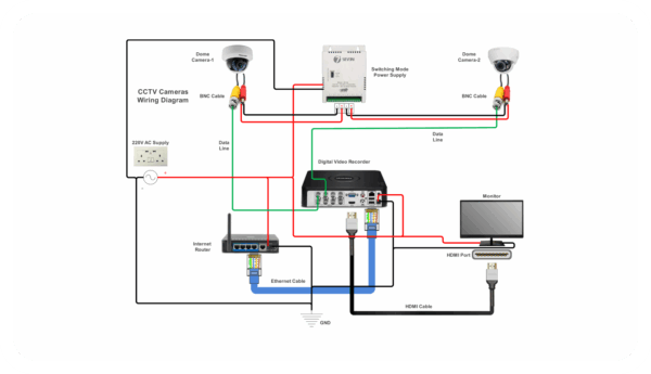 4 Wire Security Camera Wiring Diagram