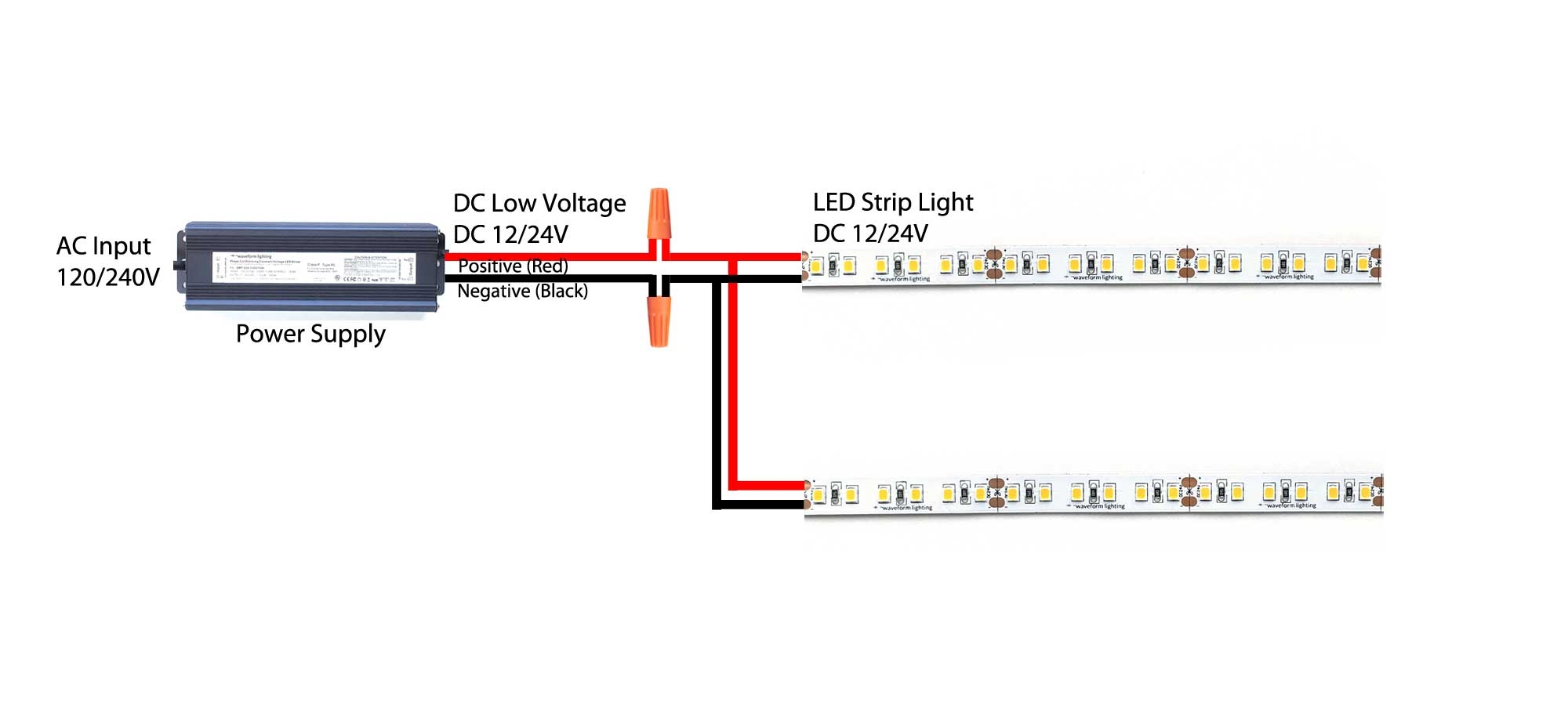 Connecting LED Strips In 